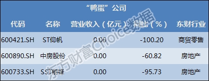 半年报披露收官！一文看懂A股全貌