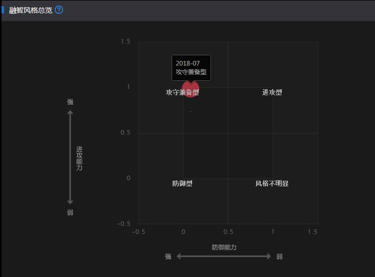 必须安排！拥有它，挑选好基金的方法竟然如此简单！