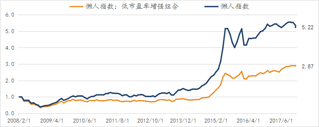 汉和资本：关于“懒人指数”的再思考