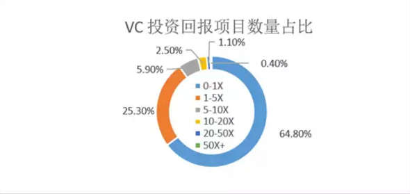 必读！投资私募股权的6大误区！