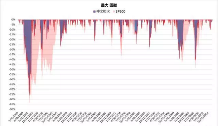 必读！投资私募股权的6大误区！