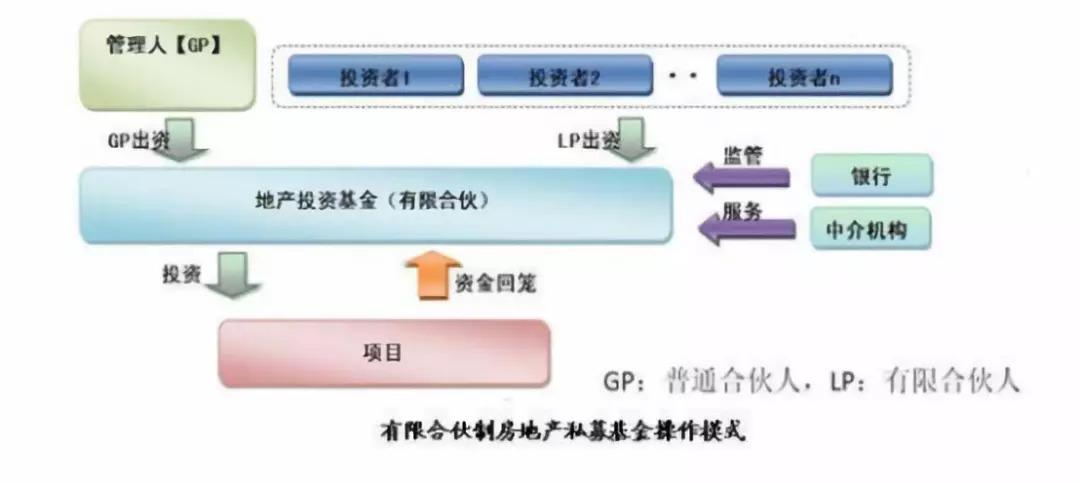 复星玩不了“私募+地产”？星浩资本频遭维权，LP退出成疑！