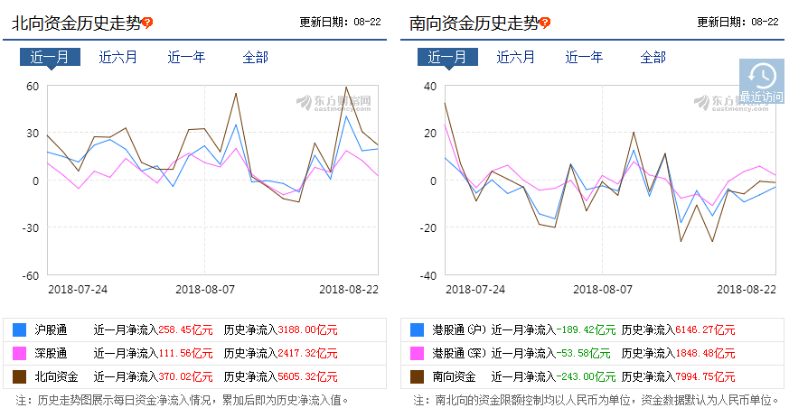 妖精变凤凰，利润靠补贴？9月的A股值得买吗？