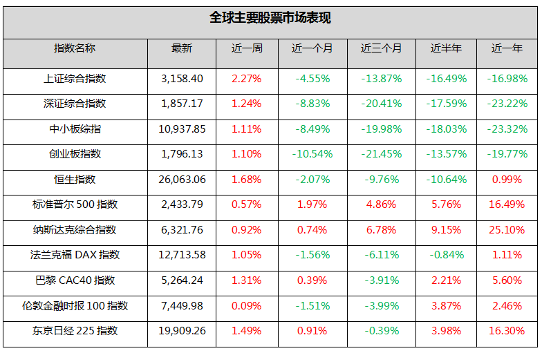 钜阵股票市场周报： 中美贸易关税即将落地，或是一次利空出尽