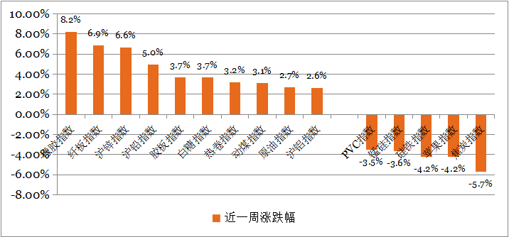 钜阵股票市场周报： 中美贸易关税即将落地，或是一次利空出尽