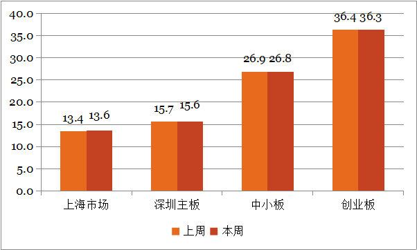 钜阵股票市场周报： 中美贸易关税即将落地，或是一次利空出尽