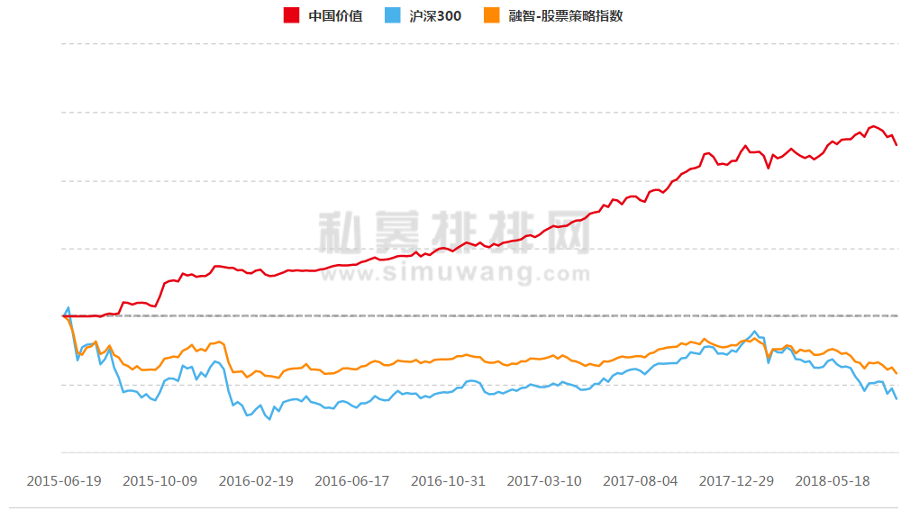 历史久，业绩稳，这家纵横中美港三地的老牌百亿私募你心动了吗？