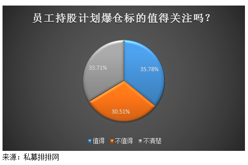 员工持股计划纷纷爆仓  捡便宜的时机到来了？