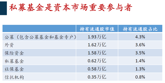 重阳投资汤进喜：私募基金需要一个公平竞争环境