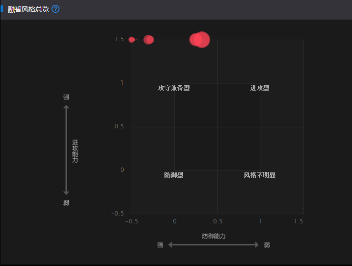 百创资本陈子仪：专注优秀个股，无惧波动大势