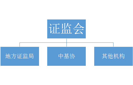 【私募学院第81课】5分钟看懂私募基金与P2P的区别！