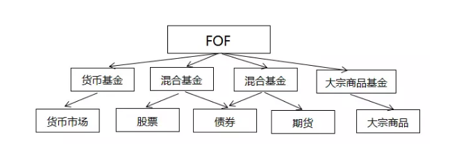 万亿风口！养老目标基金凭啥这么火？