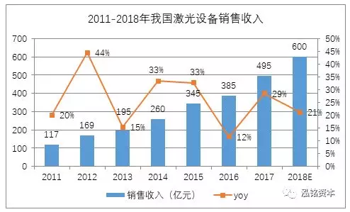 泓铭专题研讨：激光行业未来发展的思考