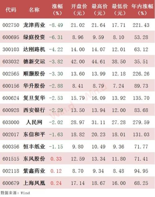 重回3100点 700亿资金抢购爆款基金