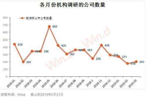 重回3100点 700亿资金抢购爆款基金