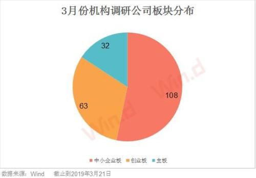 重回3100点 700亿资金抢购爆款基金