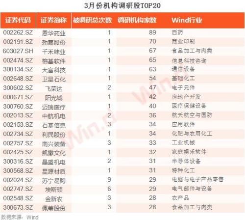 重回3100点 700亿资金抢购爆款基金