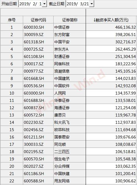 重回3100点 700亿资金抢购爆款基金