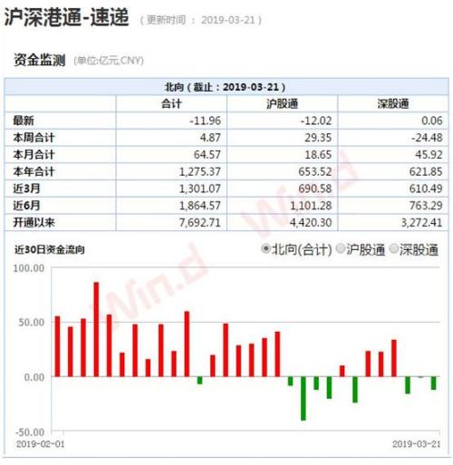 重回3100点 700亿资金抢购爆款基金