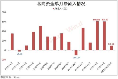 重回3100点 700亿资金抢购爆款基金