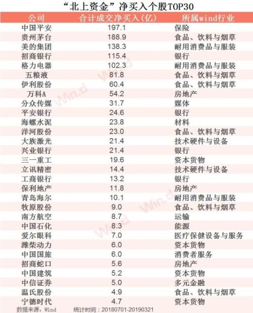 重回3100点 700亿资金抢购爆款基金