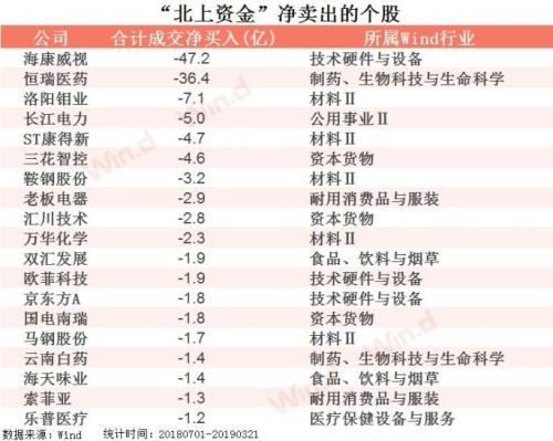 重回3100点 700亿资金抢购爆款基金