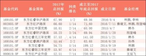 重回3100点 700亿资金抢购爆款基金