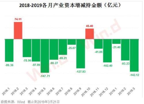 重回3100点 700亿资金抢购爆款基金