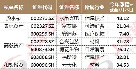 逆势潜伏的私募大佬赚翻了 接下来他们可能对这些板块下手