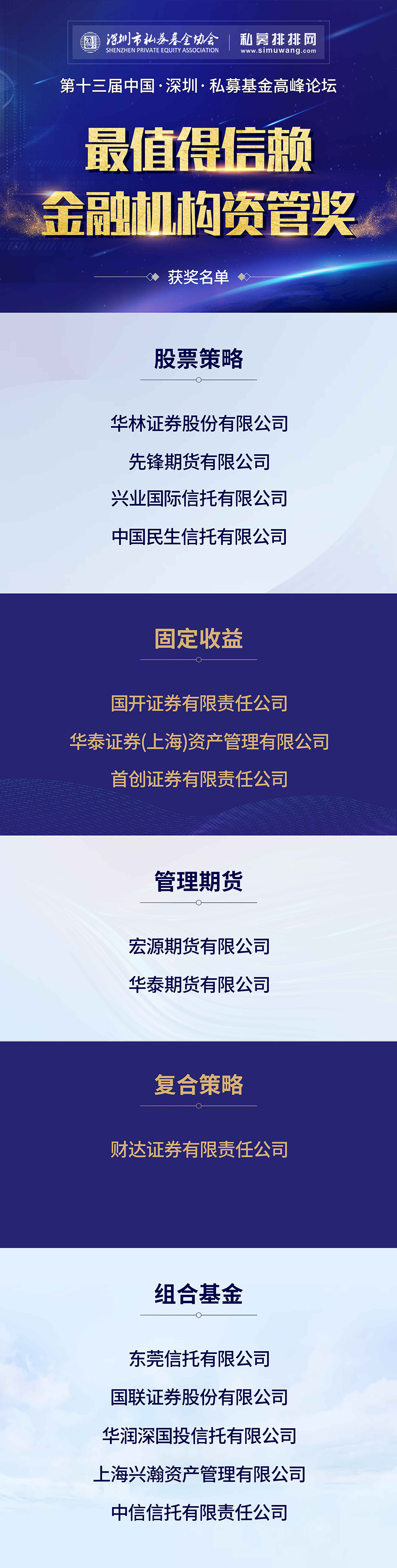 百舸争流奋楫者先，这些机构斩获行业至高荣誉大奖！