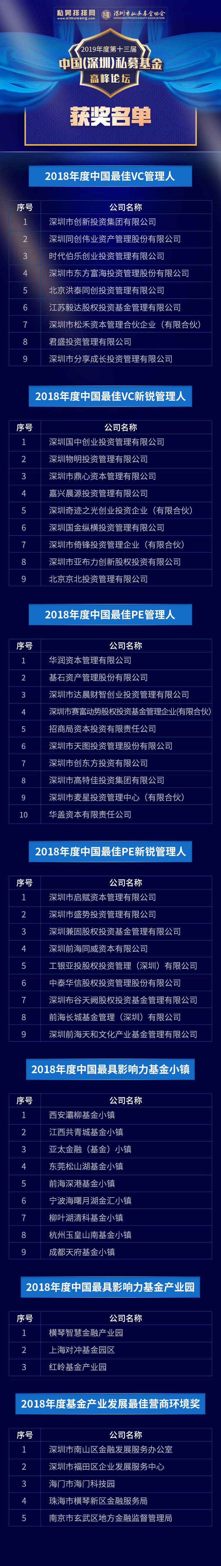 百舸争流奋楫者先，这些机构斩获行业至高荣誉大奖！