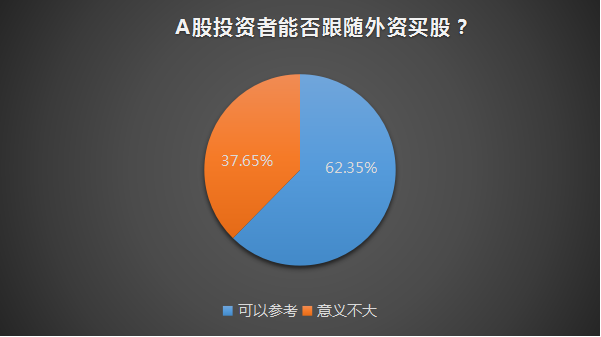 1616亿元比肩险资，为何A股是外资的香饽饽却不受中国股民待见？