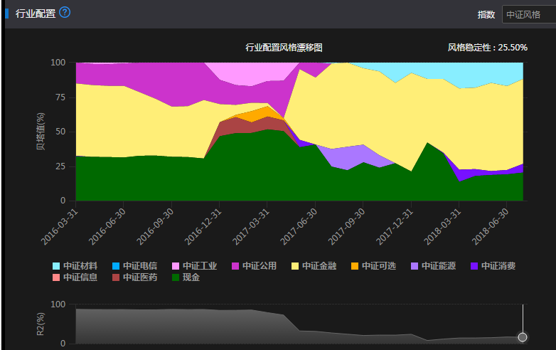 美港资本陈龙：价值投资需要极度理性，追求确定性