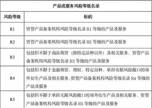 这两家期货上市公司为何难逃“增收不增利”怪圈？