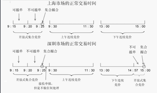 【私募学院第80课】收盘竞价玩法已变，股民该如何应对？