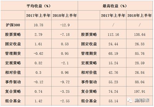 近八成股票私募产品亏损，未来该关注哪些机会？