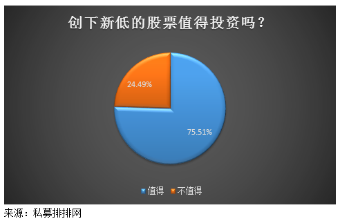 创新低的个股值得投资吗？这类股票上升空间巨大