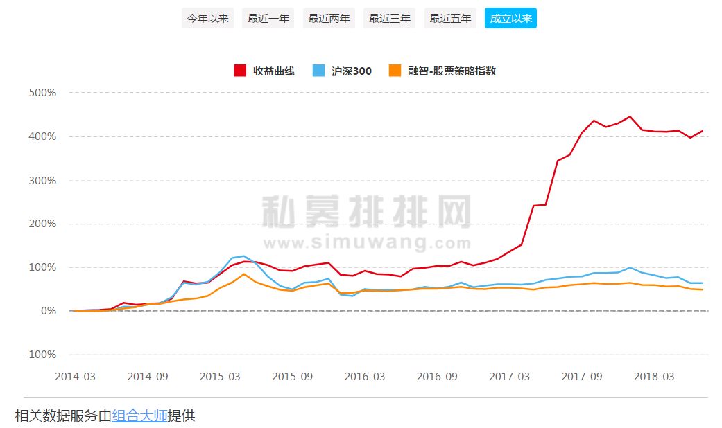 从实业转型金融，清华学霸坚持长期价值投资实现复利增长！