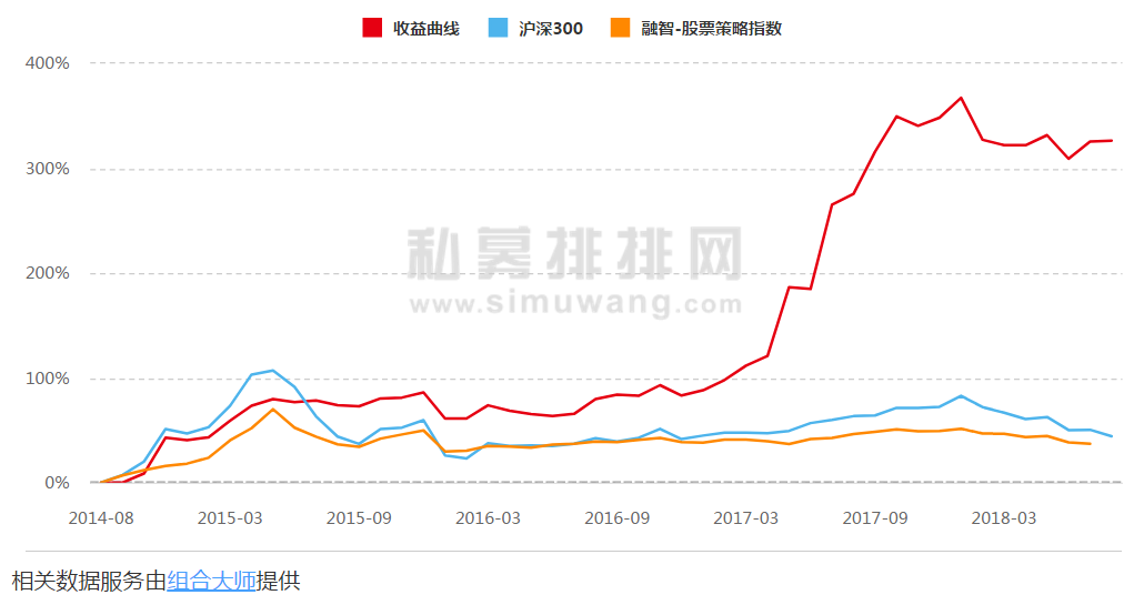 从实业转型金融，清华学霸坚持长期价值投资实现复利增长！