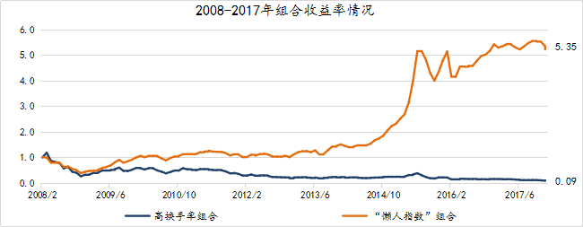 汉和资本：两个指数不同命运的启示录