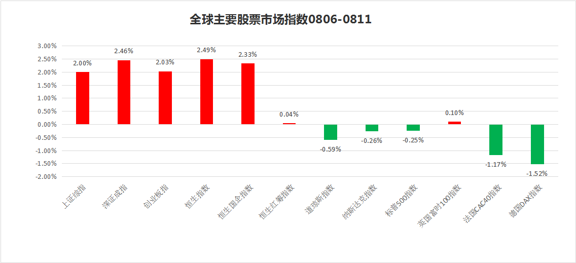 私募一周热评：2700点有眼光资金闷头买股，私募称8月宜逢低建仓