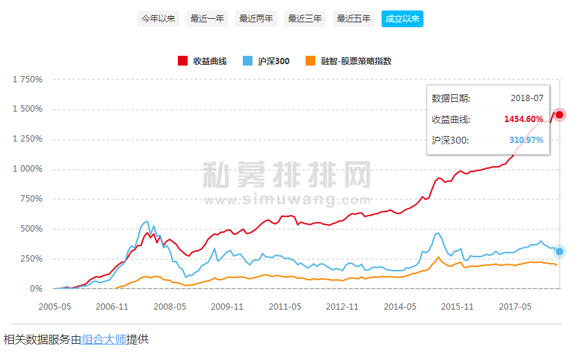 资产配置也分境界，你属于哪一个？