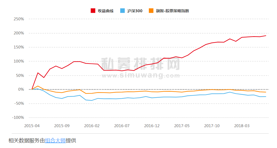 进化论王一平：左手量化投资，右手主动管理，双驱基金经理聊投资