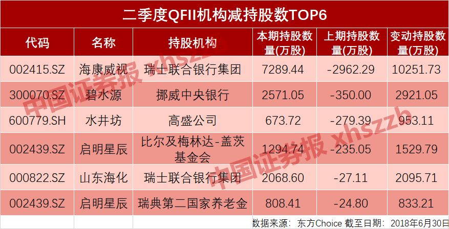 北上资金净买入额创阶段新高 外资抢哪些货（附股）