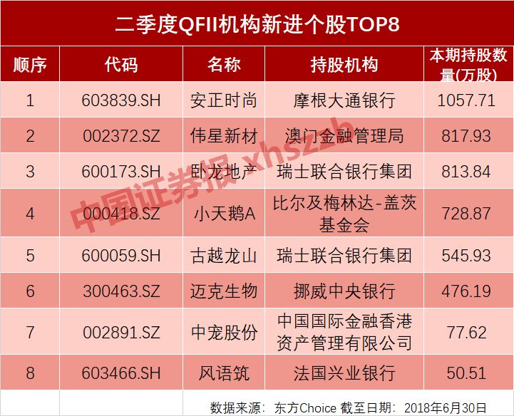 北上资金净买入额创阶段新高 外资抢哪些货（附股）