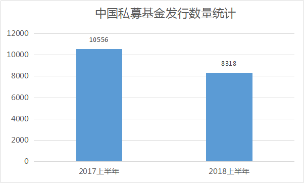 大撤退！发行量锐减，清盘数量剧增，私募称感谢熊市给予成长机会