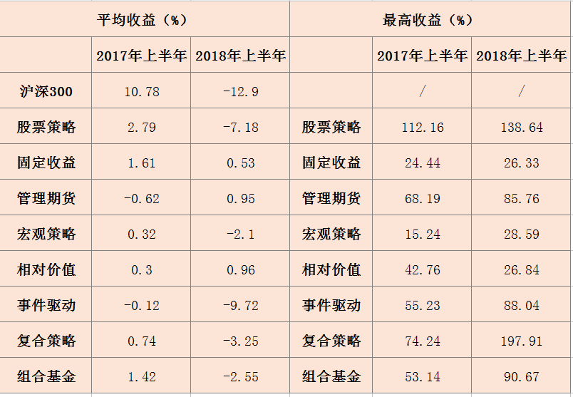 大撤退！发行量锐减，清盘数量剧增，私募称感谢熊市给予成长机会