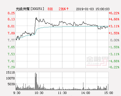 指数好兆头 看清伏笔突破高点背后的意义