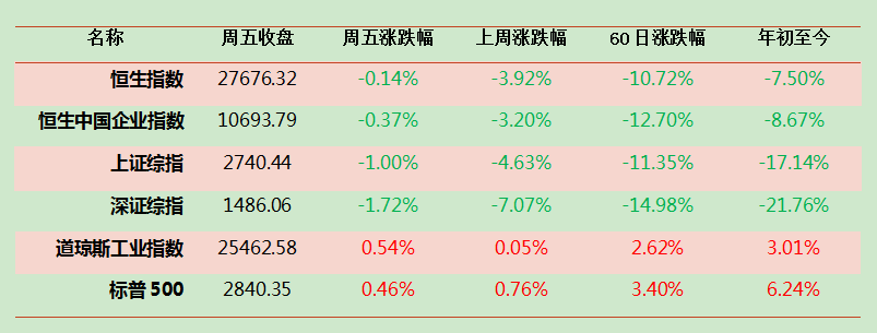 钜阵港股市场周报 ：贸易战恶化，不确定性增加