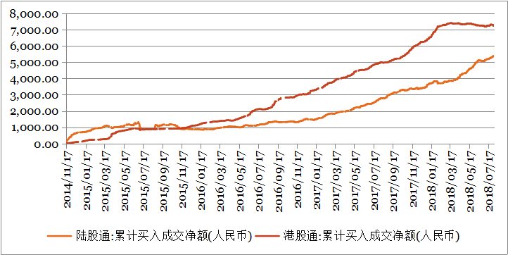 钜阵港股市场周报 ：贸易战恶化，不确定性增加